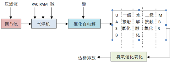 祝賀漢晴！垃圾轉(zhuǎn)運(yùn)站滲濾液設(shè)備外包服務(wù)項(xiàng)目中標(biāo)